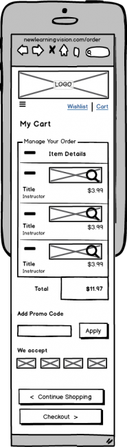 Initial cart order details